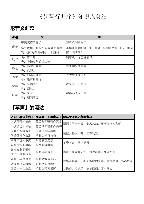 《琵琶行并序》知识点总结