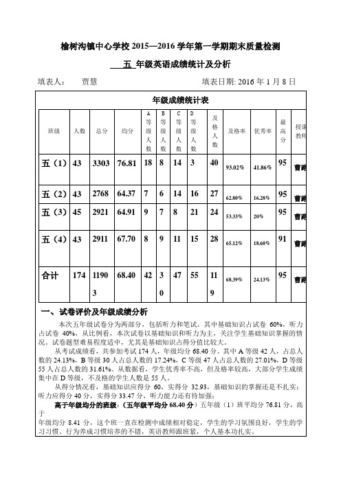 五年级英语质量检测分析表