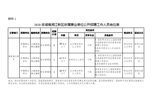 2020年湖南湘江新区所属事业单位公开招聘工作人员岗位表