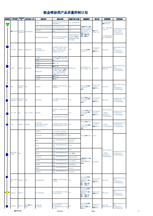 钣金喷涂产品控制计划(粉体涂装QC工程表)资料讲解