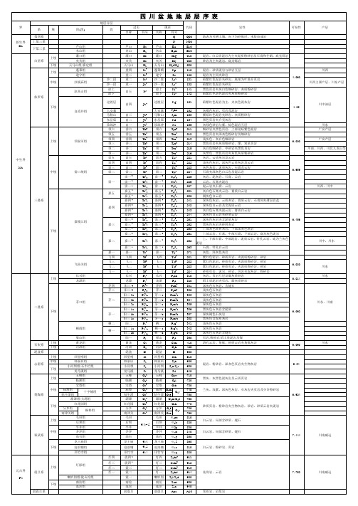 四川盆地地层层序表