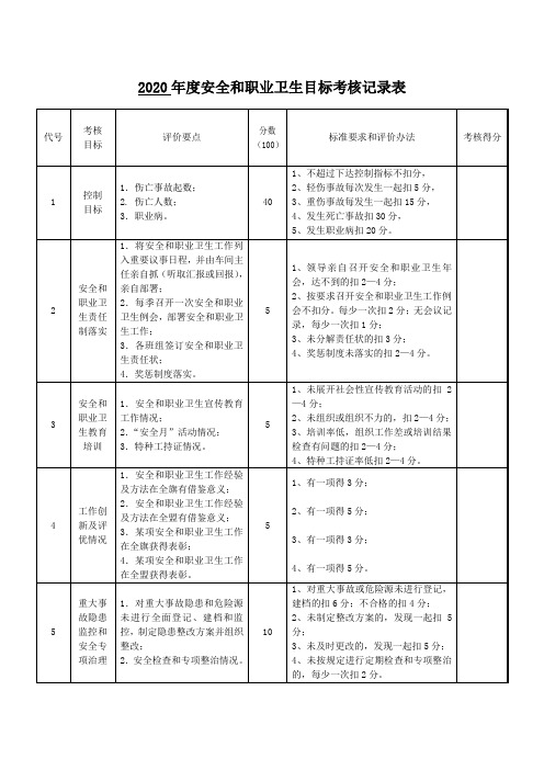 年度安全和职业卫生考核记录表