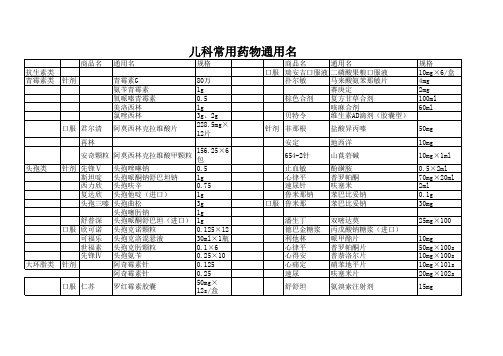 儿科常用药物通用名