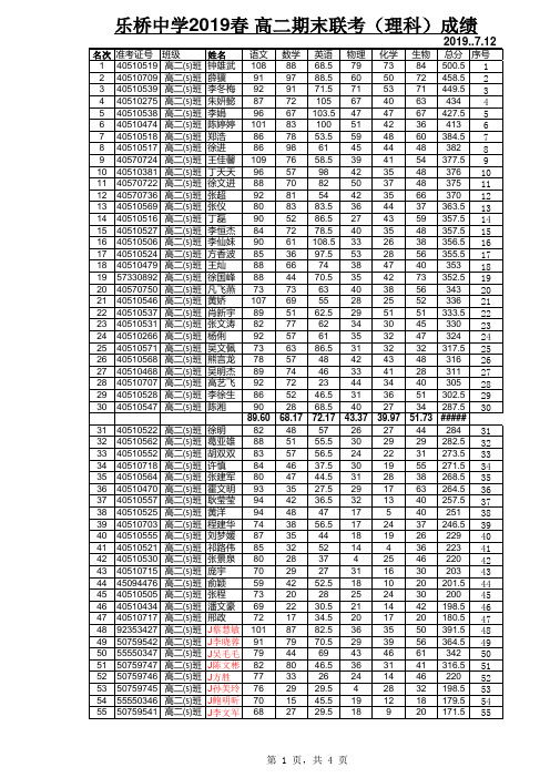 高二2019春联考(期末)成绩