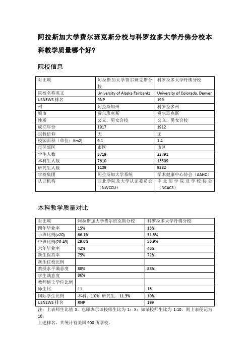 阿拉斯加大学费尔班克斯分校与科罗拉多大学丹佛分校本科教学质量对比