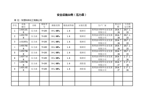 监视和测量设备台帐(压力表、静电接地)(1)