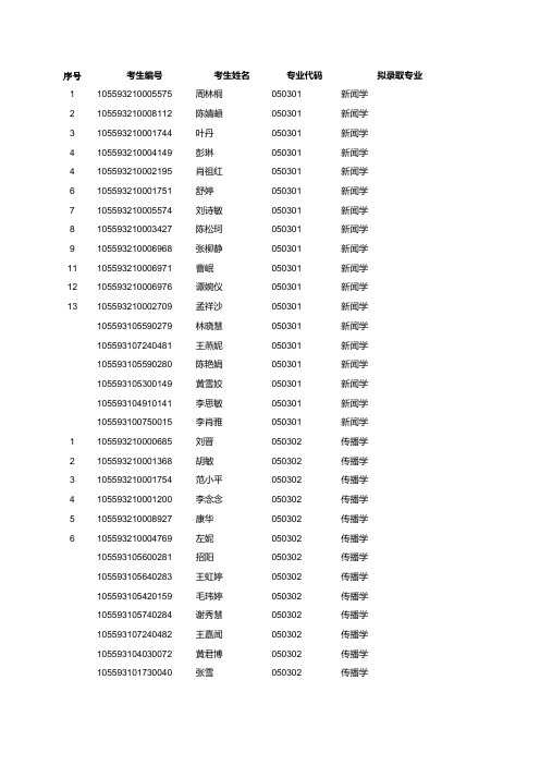 009新闻与传播学院2013年硕士拟录取名单.xls