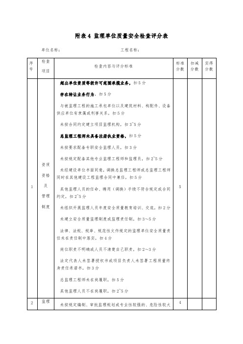 (新版)住建部监理检查表格模板