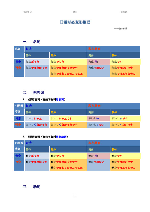 日语时态变形