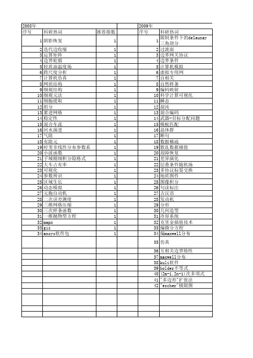 【计算机应用】_边界条件_期刊发文热词逐年推荐_20140724