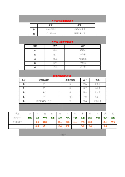 天干地支和阴阳对应表