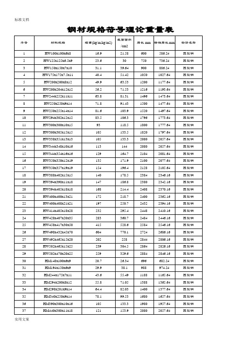 钢材规格型号理论重量表