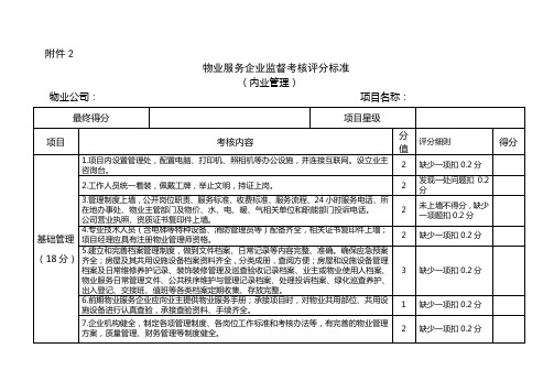 物业服务企业监督考核评分标准