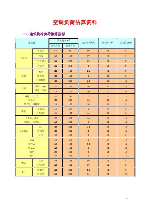 空调负荷估算