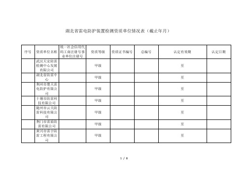 湖北省雷电防护装置检测资质单位情况表