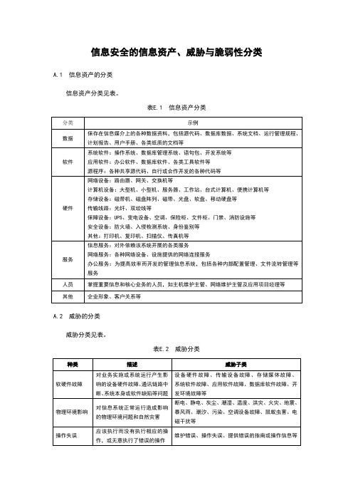 信息安全的信息资产、威胁与脆弱性分类