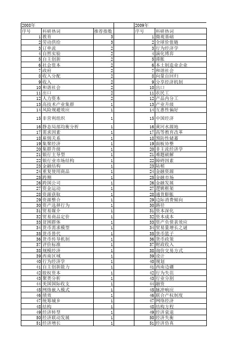 【国家社会科学基金】_微观经济分析_基金支持热词逐年推荐_【万方软件创新助手】_20140809