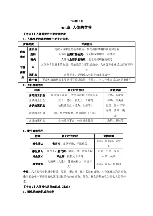 七年级下册生物第二章《人体的营养》会考考点