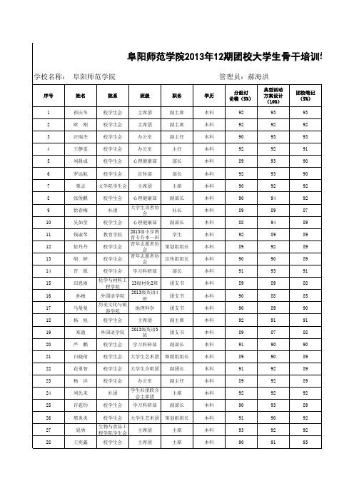 阜阳师范学院2013年12期团校大学生骨干培训学员成绩登记表