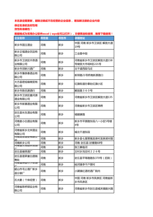 2020新版河南新乡白酒企业公司名录名单黄页联系方式大全108家