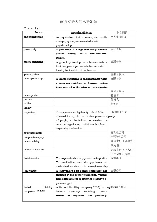 商务英语入门术语汇编