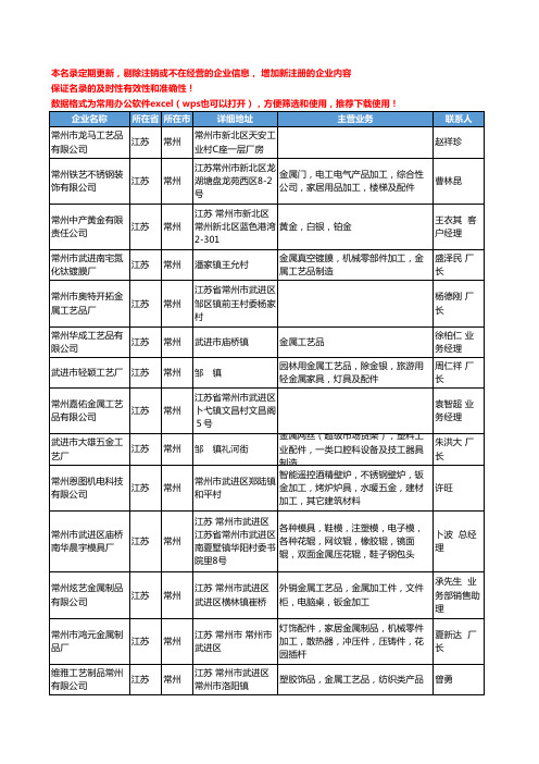 2020新版江苏省常州金属工艺品工商企业公司名录名单黄页联系方式大全31家