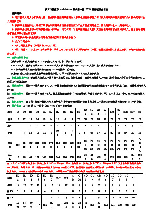 2013美乐家公司最新奖金制度及优缺点分析