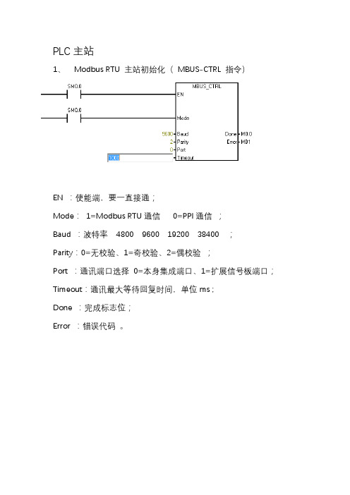 实用西门子PLC(Modbus RTU)通讯