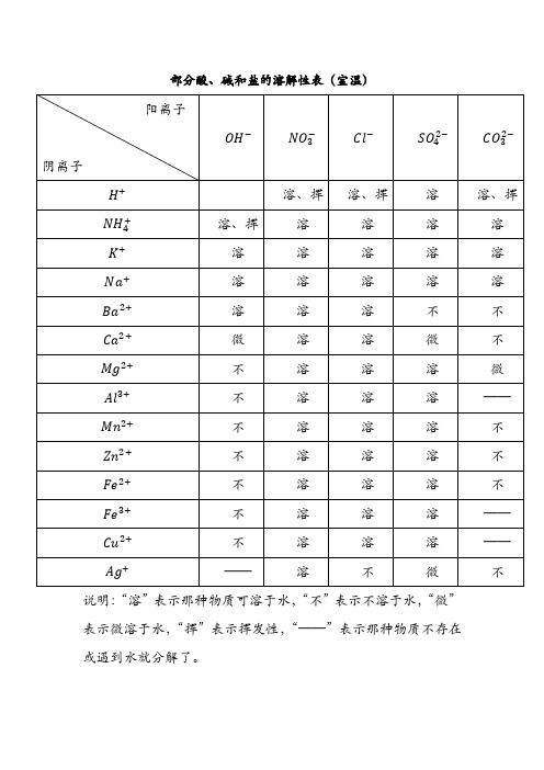 部分酸、碱和盐的溶解性表(室温)