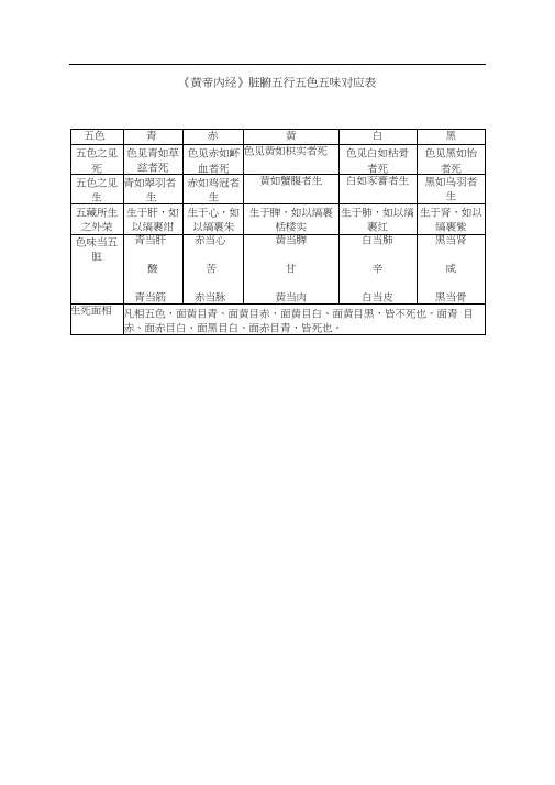 五行五味五色对应表