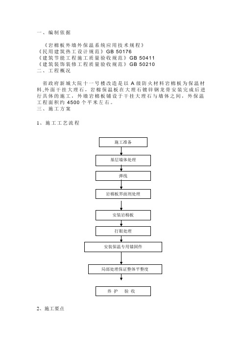 岩棉板施工方案1【范本模板】