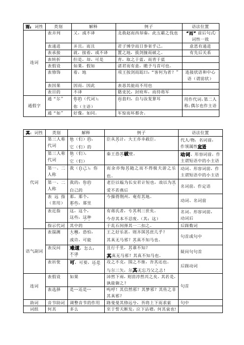 18个虚词表格化