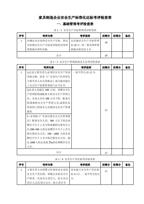 家具制造企业安全检查表