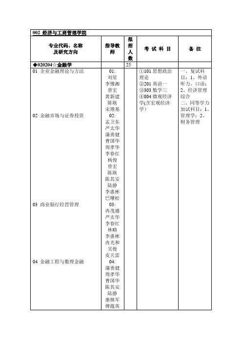 重大经济与工商管理学院