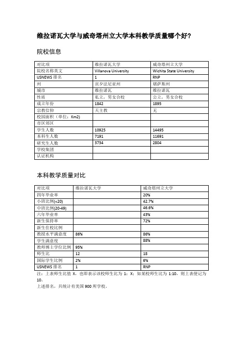 维拉诺瓦大学与威奇塔州立大学本科教学质量对比