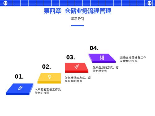 仓储管理与技术课件第四章