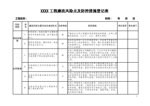 XX工程廉政风险点及防控措施登记表(DOC)