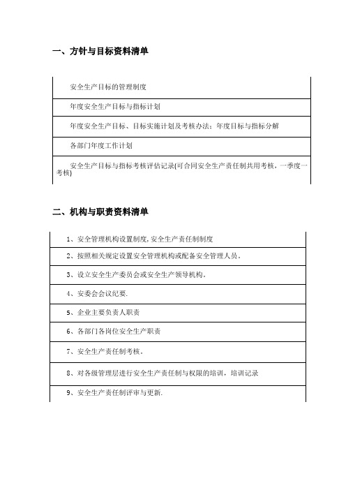 安全标准化十三要素清单