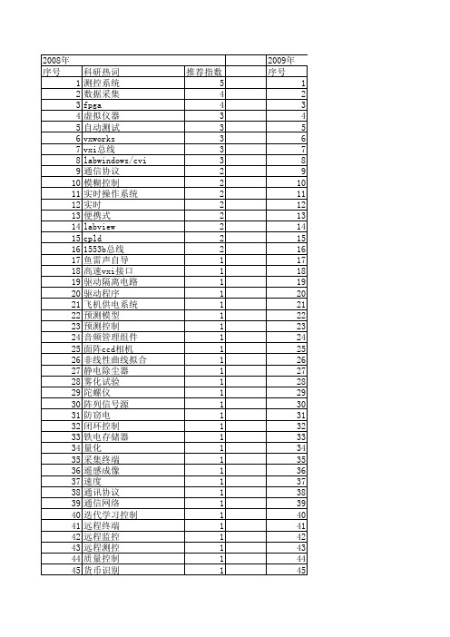 【计算机测量与控制】_稳定_期刊发文热词逐年推荐_20140727