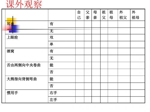 八年级生物下册第七单元第二章第一节_基因控制生物的性状课件