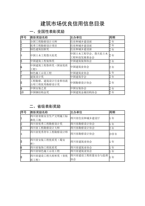 建筑市场优良信用信息目录