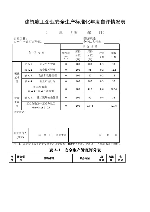 建筑施工企业安全生产标准化度自评情况表