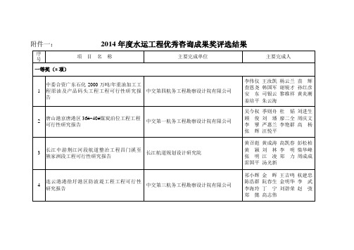 [文档附件] 2014年度水运工程优秀咨询成果奖评选结果