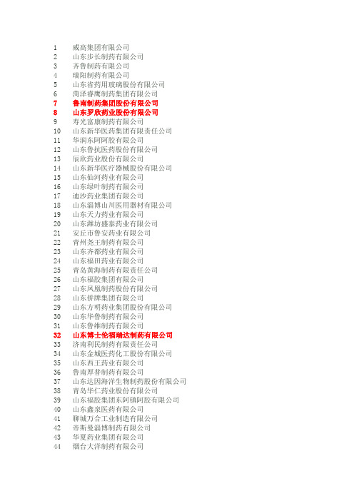山东制药企业百强
