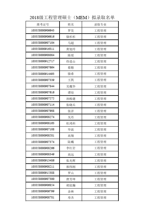 2018级工程管理硕士(MEM)拟录取名单