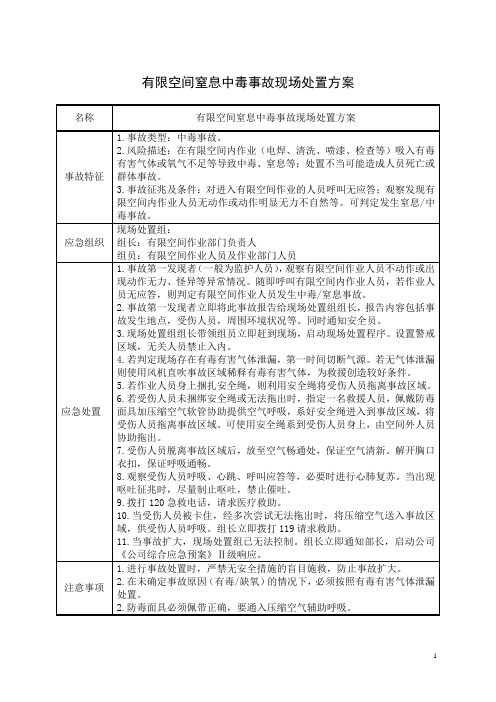 有限空间窒息中毒事故现场处置方案