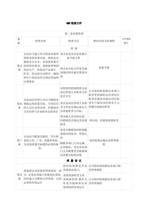 新版gmp检查条款