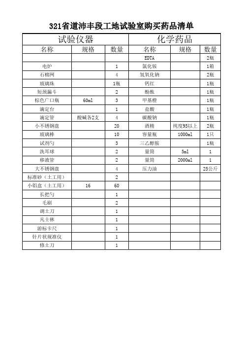 工地试验室购买药品清单