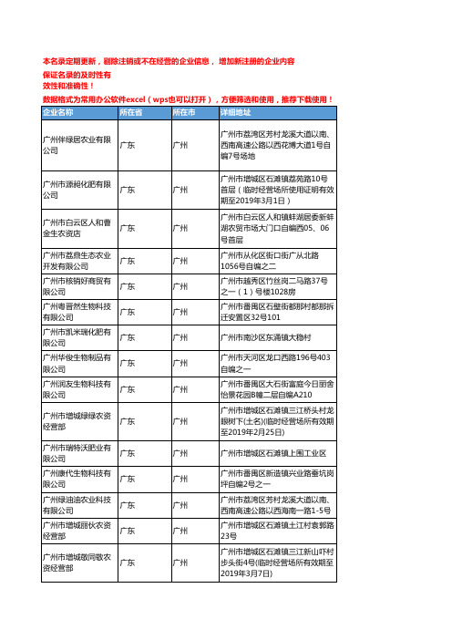 2020新版广东广州生物肥料企业公司名录名单黄页联系方式大全146家