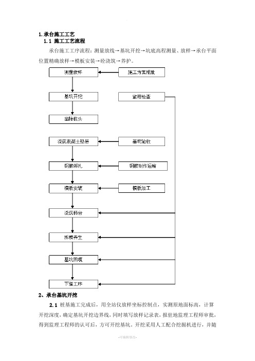 桥梁承台施工工艺